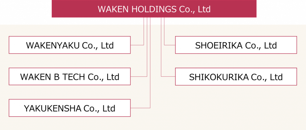 waken group