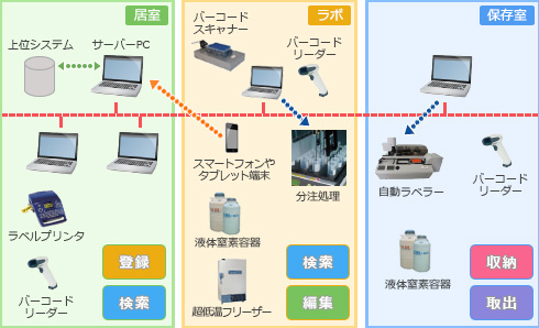 運用イメージ