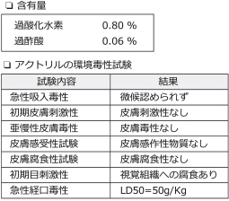効果・安全性
