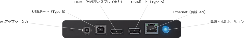 NanoPhotometerのインターフェイス
